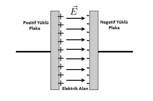 Farad Birimi ve Süperkapasitörlerin Yüksek Kapasiteli Enerji Depolama Özellikleri
