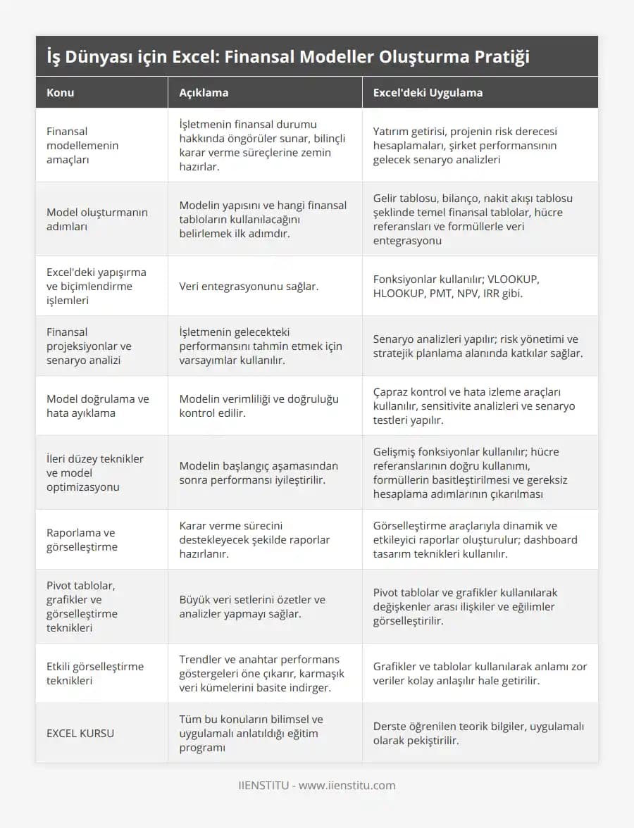 Günlük Kararları Kolaylaştırmak İçin Teknoloji ve Yapay Zeka Destekli Çözümler
