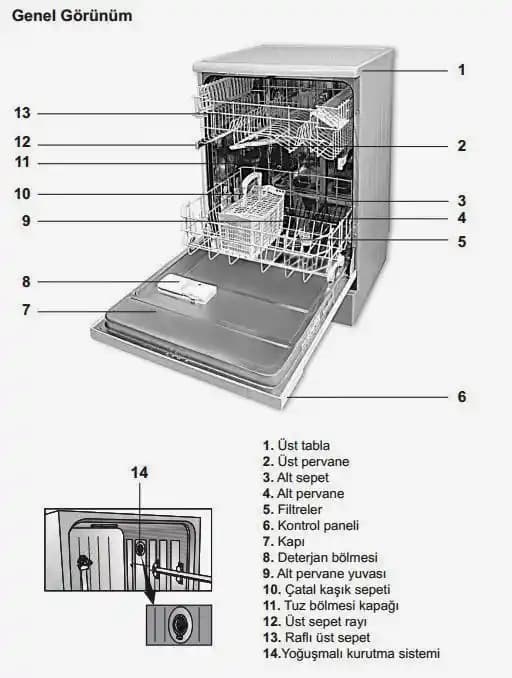 Kaliforniya'da Bulaşık Makinesi Kurulumunda Kod Uyumu ve Maliyet Analizi
