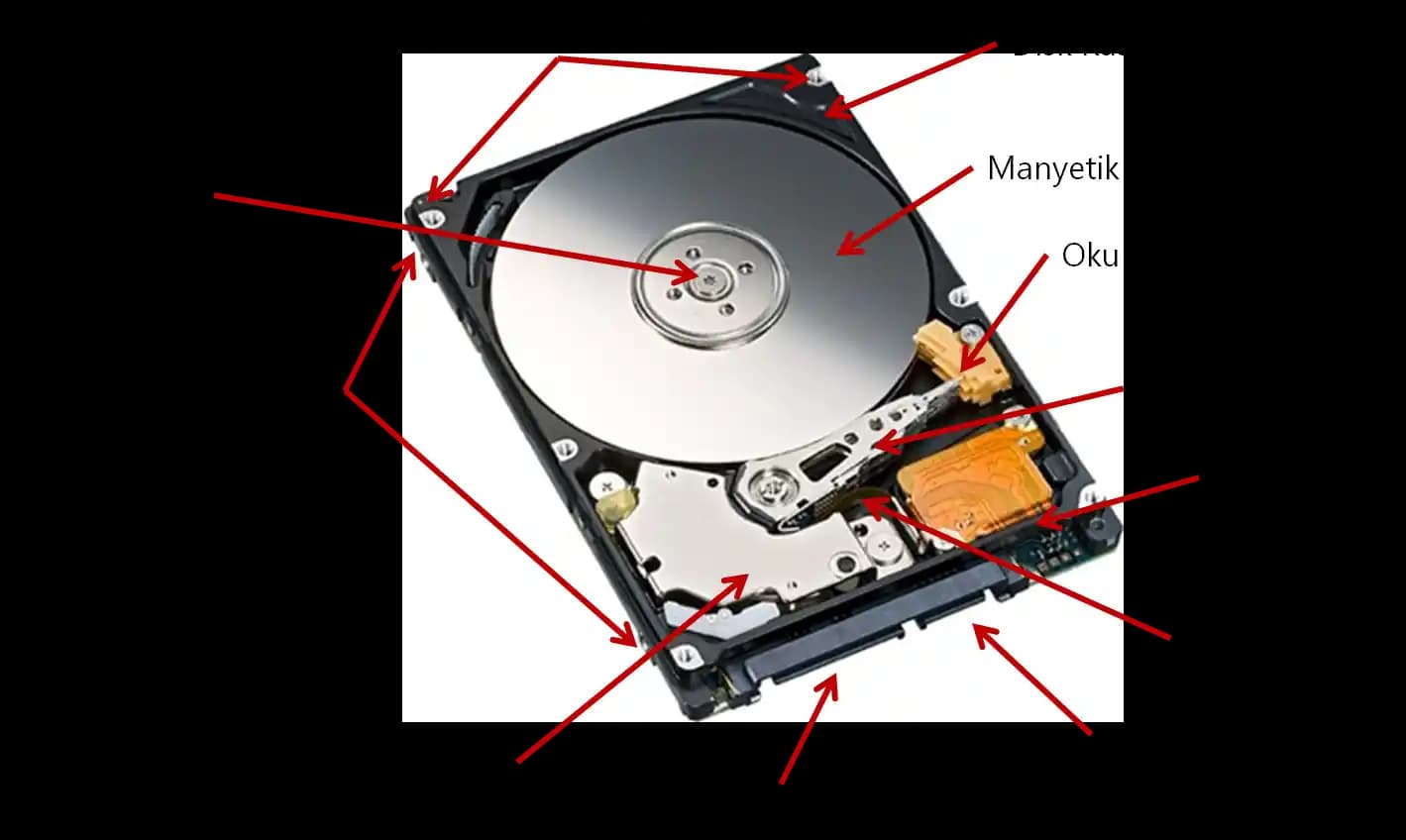 Sabit Diskte Biriken Yedeklerin Yönetimi ve Temizliği İçin Etkili Yöntemler