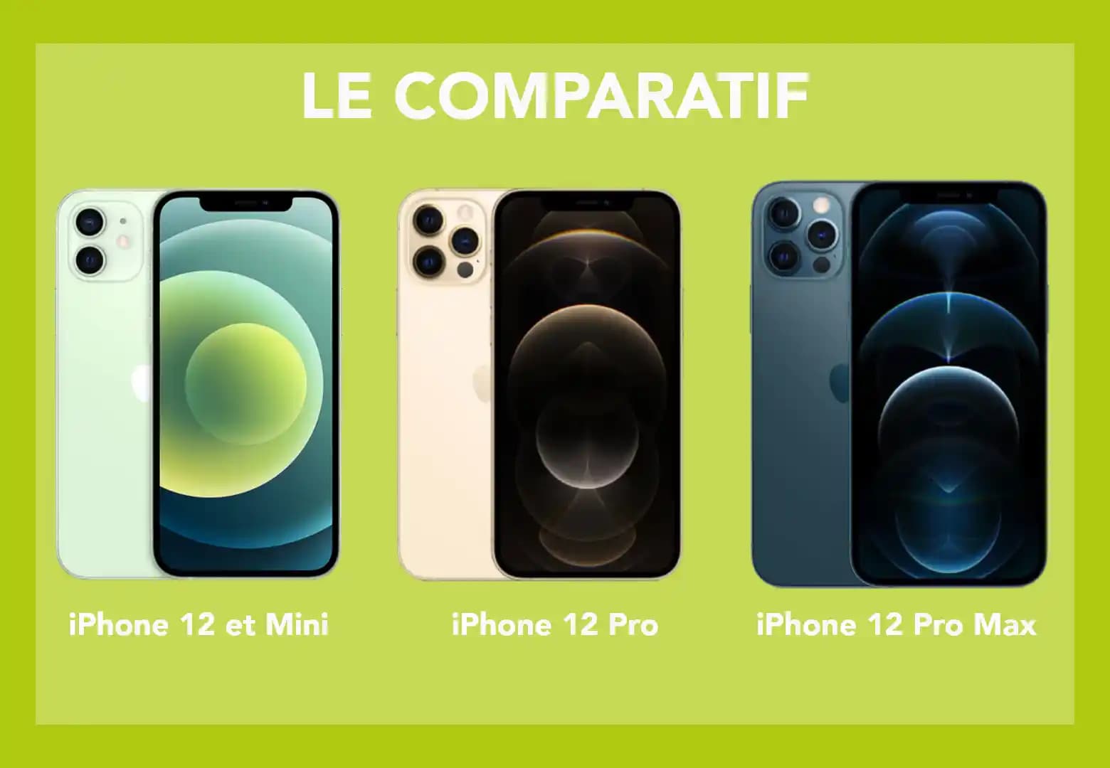iPhone 12 Pro ve 12 Pro Max: Boyut, Kamera ve Pil Kapasitesi Farkları