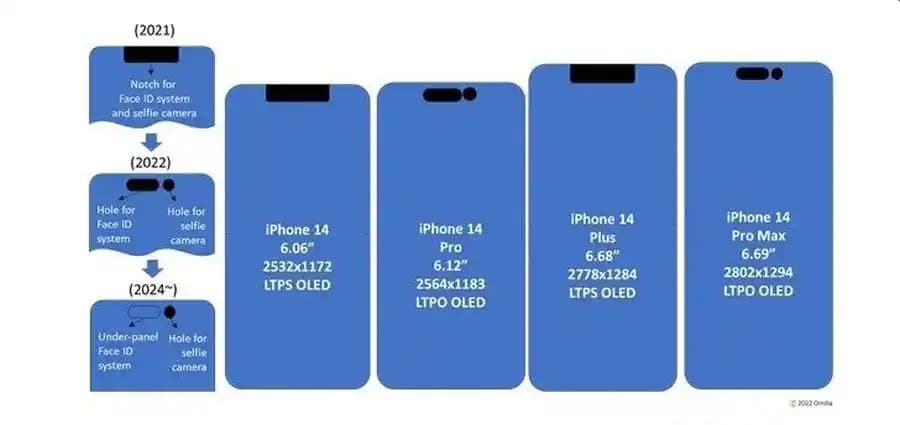 iPhone 14 Pro Max Ekran Boyutu: Mevcut Verilerle Kapsamlı Bir Değerlendirme