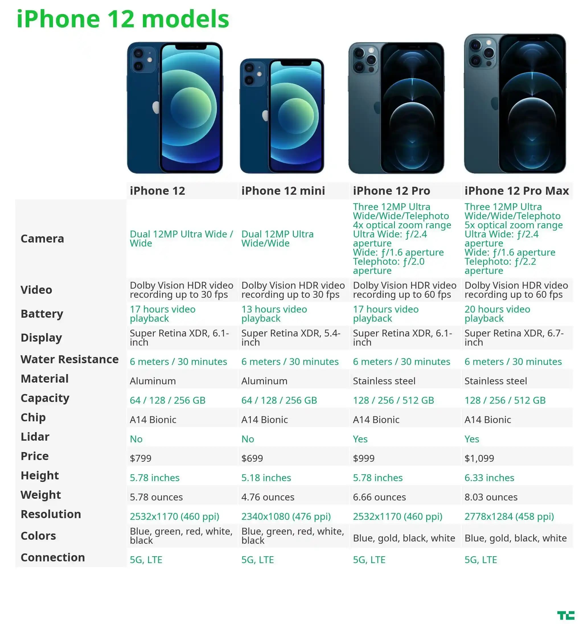12 Sayısının Matematiksel ve Kültürel Önemi Günlük Yaşamda Kullanım Alanları