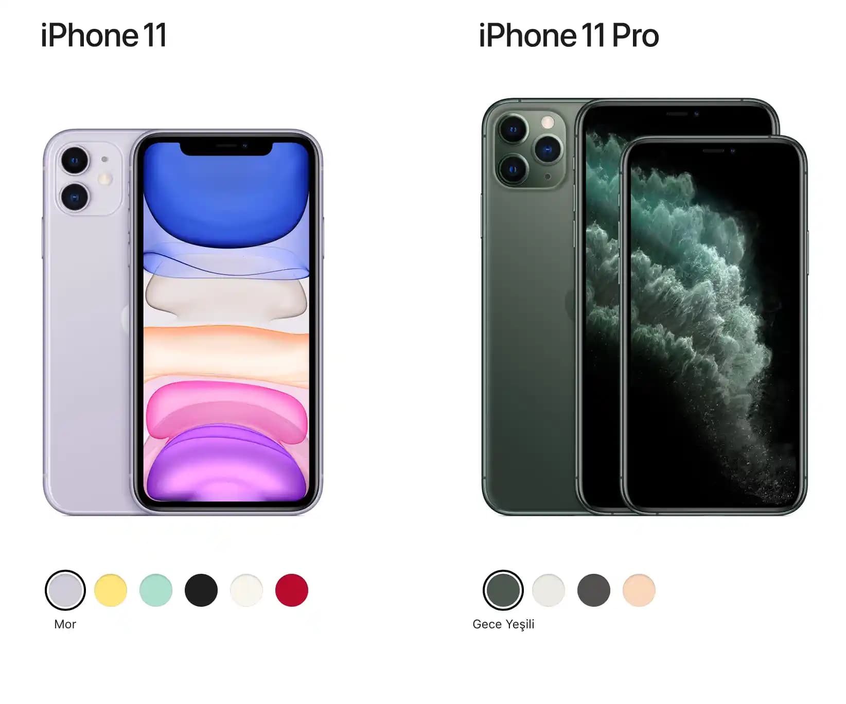 iPhone 11 Renk Seçenekleri ve Kullanıcı Tercihleri Analizi
