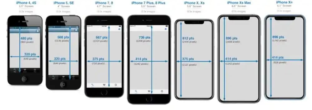 iPhone 15 Pro Ekran Özellikleri ve Uyumlu Aksesuarlar Hakkında Güncel Bilgiler