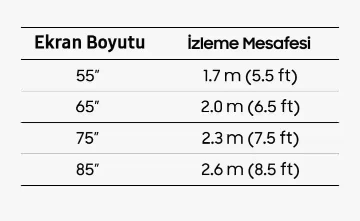 Samsung Televizyon Boyutları ve Güncel Akıllı Telefon Modelleri Üzerinden Teknolojik Gelişmeler