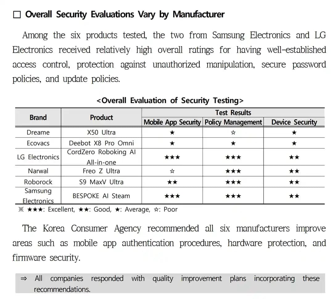 Robot Süpürgelerin Güvenlik Açıkları ve Kore Tüketici Kurumu'nun Değerlendirmesi
