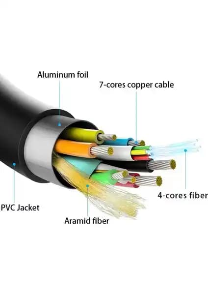 Paugge Ultra Sertifikalı AOC Fiber HDMI 2.1 Kablo: Yüksek Performans ve Güvenilir Bağlantı Çözümü