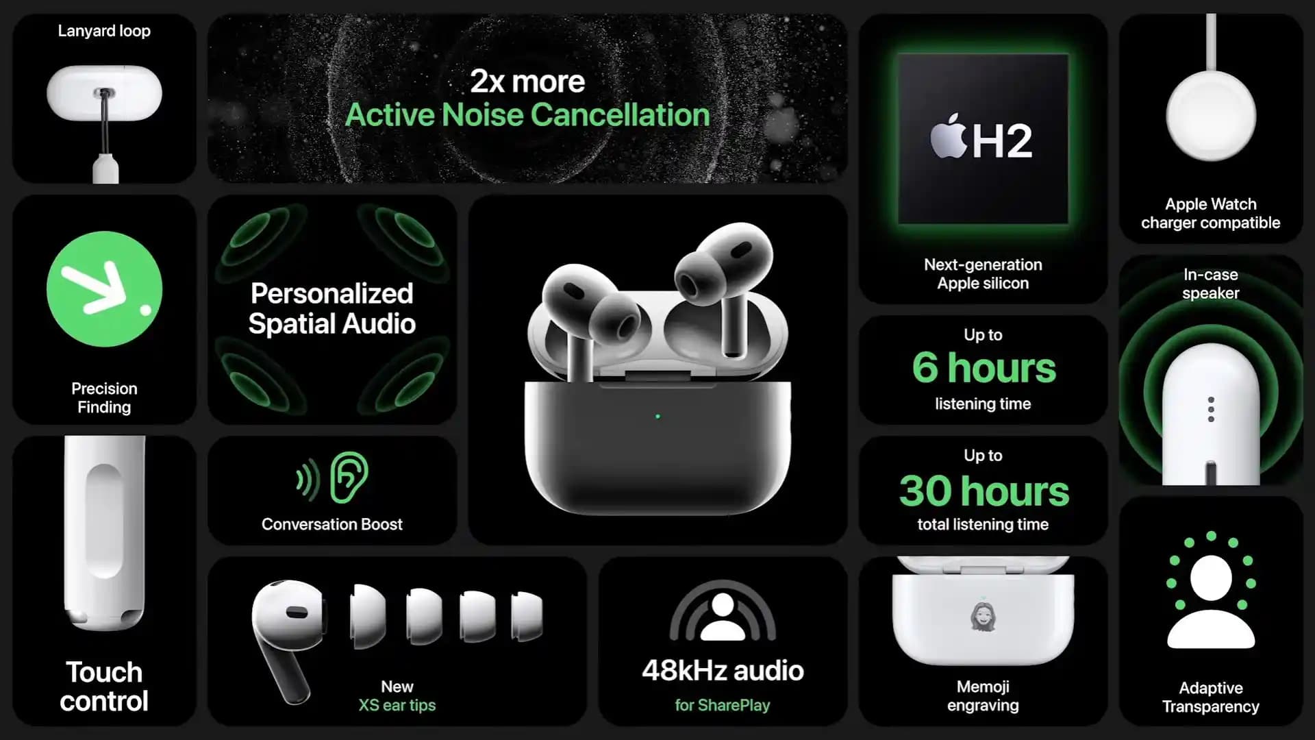 AirPods Pro 2. Nesil Özellikleri ve Kullanıcı Deneyimleri Analizi