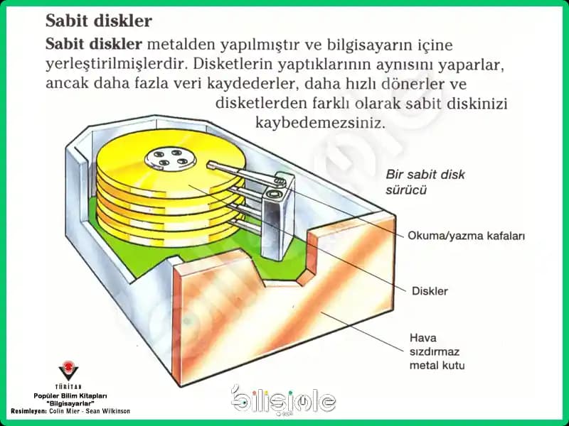 Bilgisayar Hafızası Nedir ve Elektronik Performansı Nasıl Etkiler
