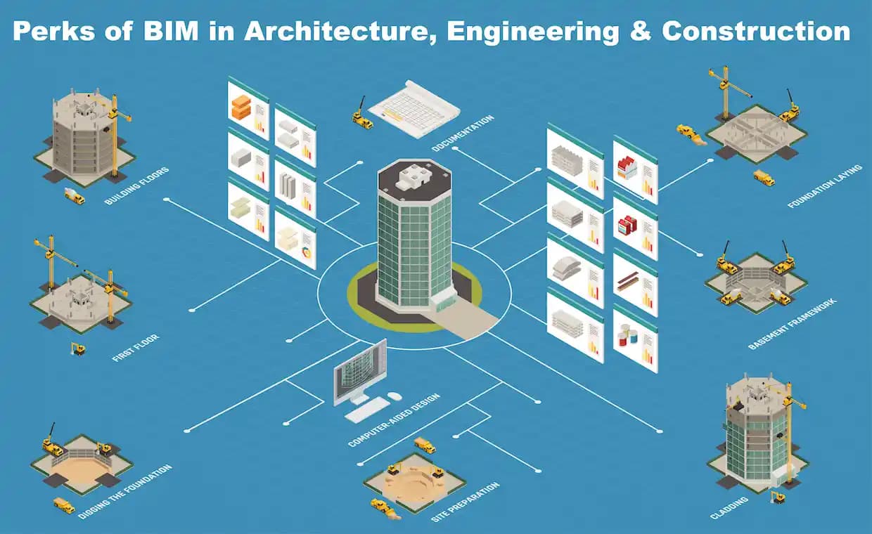 Bim Projektörler Elektronik Sektöründe Yüksek Çözünürlük ve Çok Yönlü Kullanım Sağlayan Teknoloji