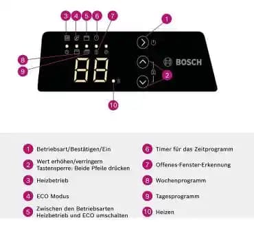 Bosch HC 4000 Elektrikli Konvektör Isıtıcıları: Özellikleri ve Kullanım Alanları
