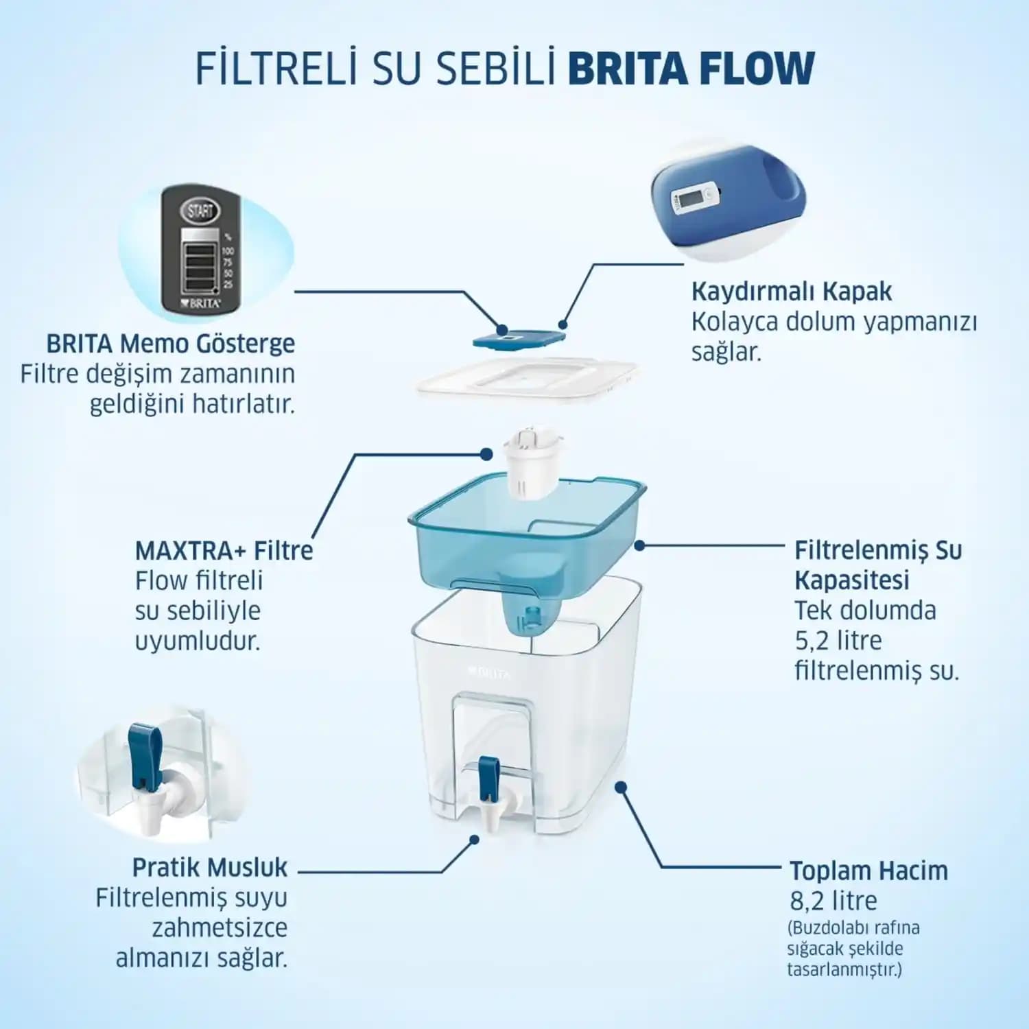 Brita Su Sebili Modelleri ve Özellikleriyle Sağlıklı ve Ekonomik Çözüm