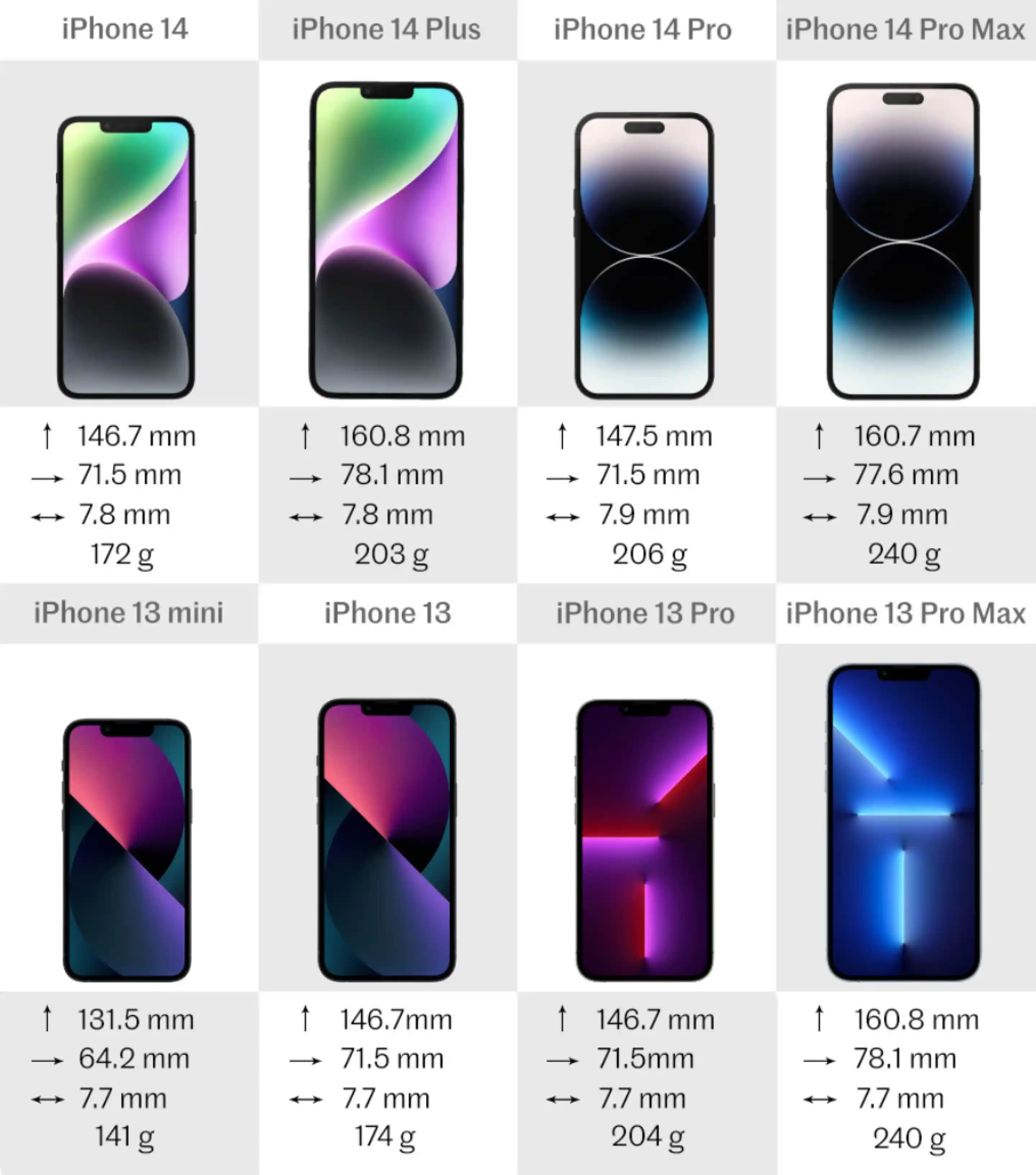 Elektronik Dünyasında 13 Plus Serisi ve Güncel Akıllı Telefon Trendleri