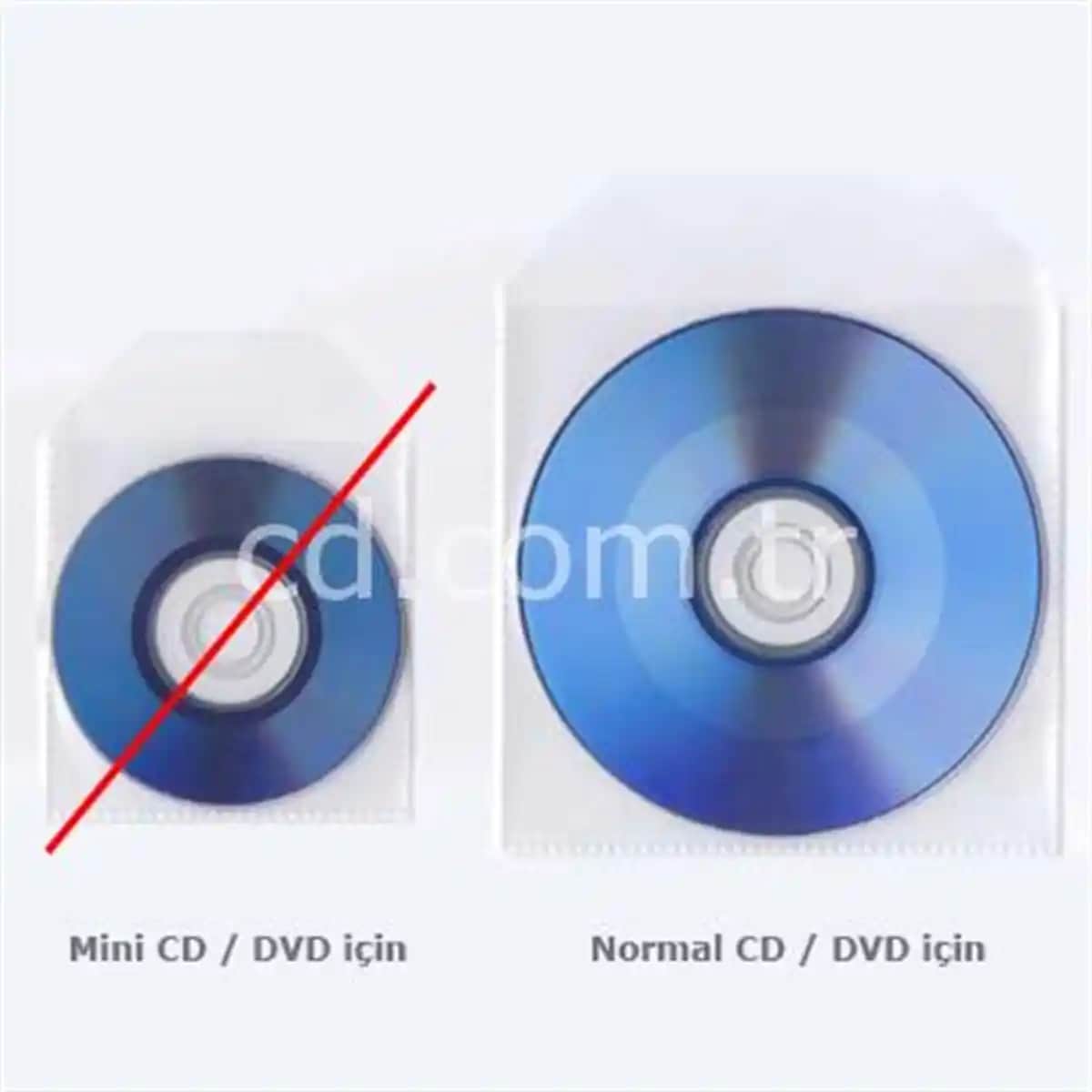 Elektronik Dünyasında CD Zarfı Kullanım Alanları ve Özellikleri