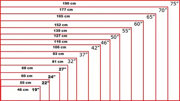 55 İnç TV Ölçüleri ve Ekran Boyutlarının Detaylı Analizi