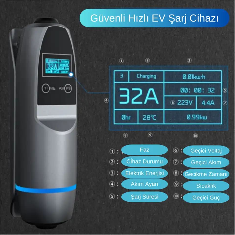 Elektronik Cihazlar İçin Şarj Cihazlarının Güncel Yeri ve Geleceği