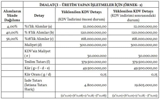 Elektronik Ürünlerde Toner KDV Oranı ve Güncel Durum Analizi