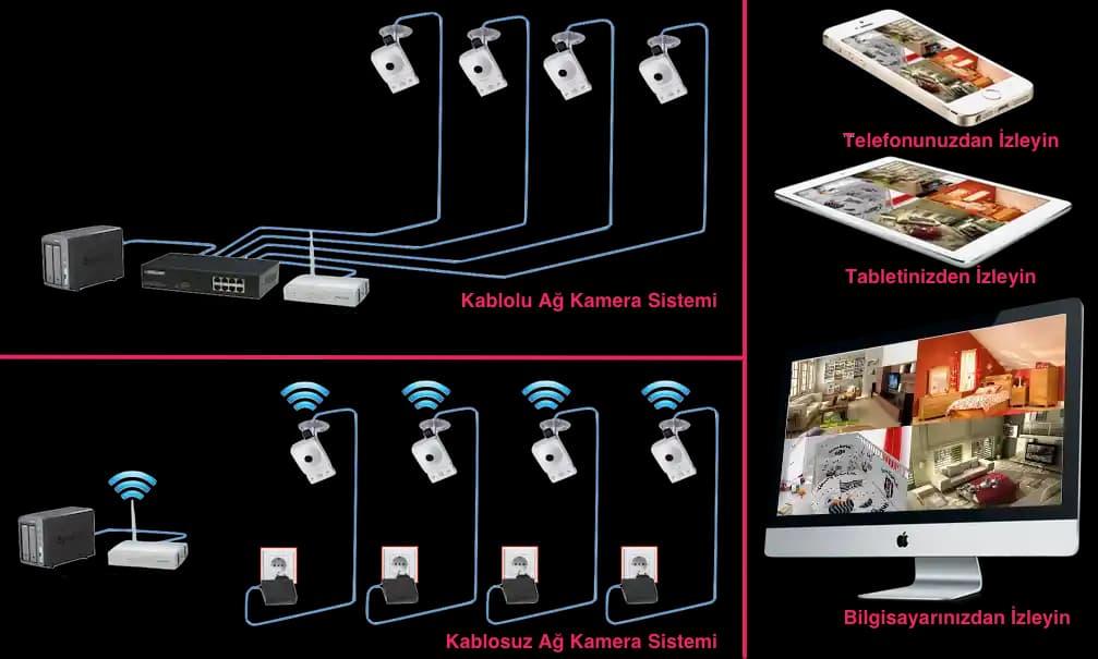 Evde Güvenlik Kamerası Kurulumu Rehberi: Adım Adım Kurulum ve İpuçları
