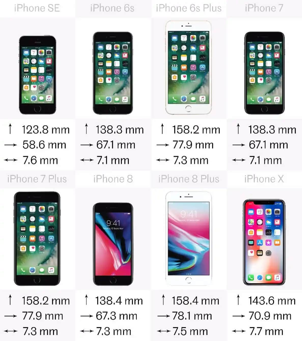 iPhone Modelleri Karşılaştırması 2023: En Güncel ve Detaylı Rehber