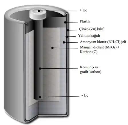 Kuru Pil Nedir, Çalışma Prensibi ve Elektronik ile Sağlık Alanındaki Önemi