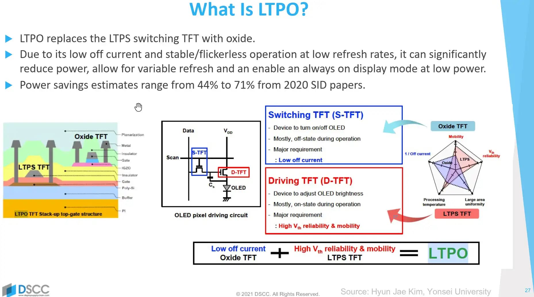 LTPO Teknolojisi: OLED Ekranlarda Enerji Verimliliği ve Performans Artışı