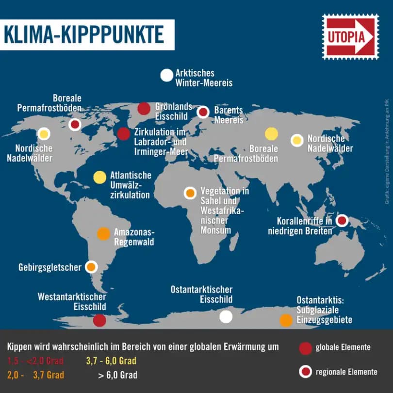 Modern Klima Teknolojileri ve Elektronik Entegrasyonuyla Sürdürülebilir İklimlendirme Çözümleri