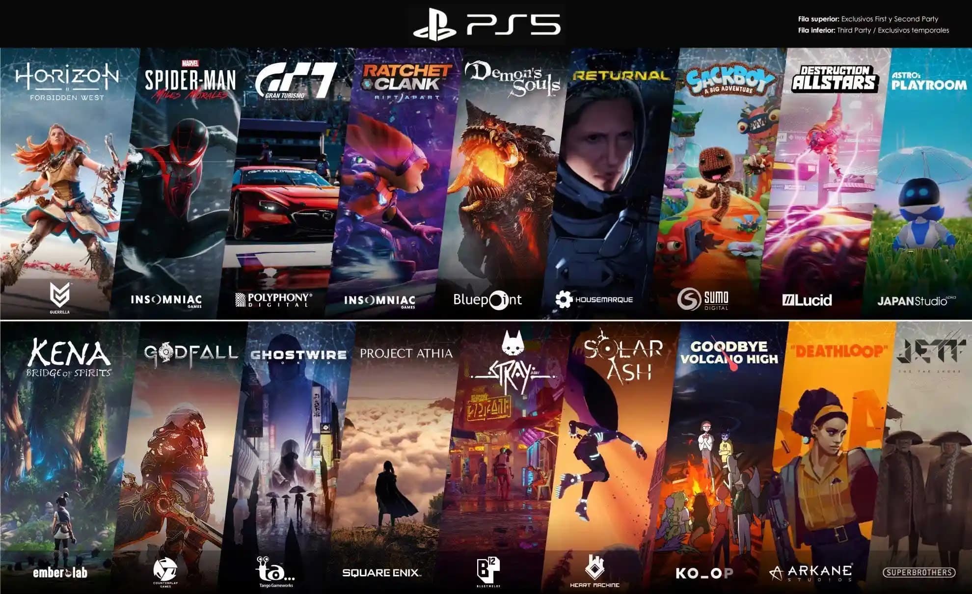 PlayStation 5 Oyunları ve Yenilikçi Oyun Deneyimleri Hakkında Kapsamlı Bilgi