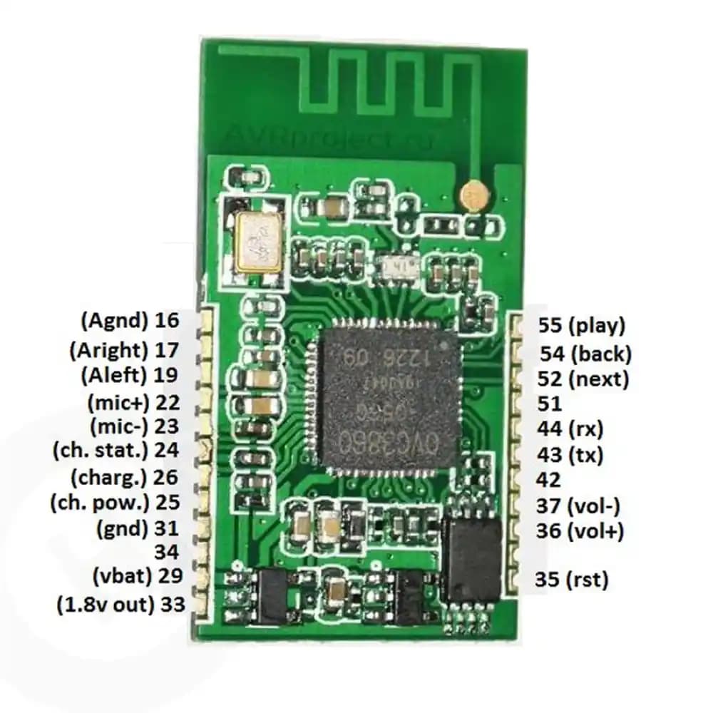 Ses Modülü Nedir Elektronik Dünyasında Kullanım Alanları ve Çeşitleri