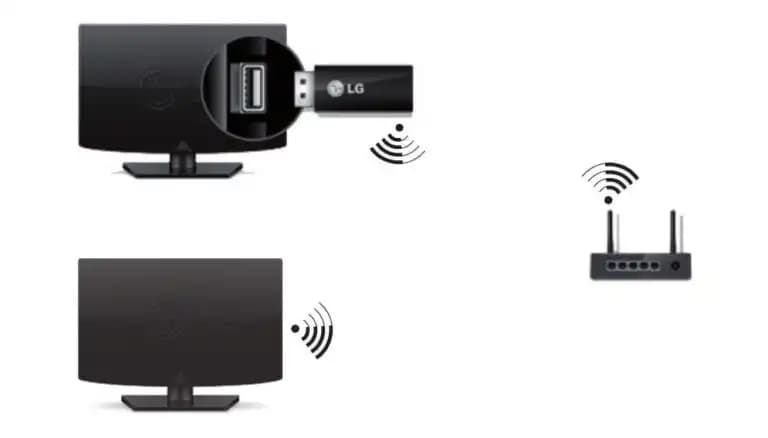 Televizyon İnternet Aparatları Hakkında Kapsamlı Rehber ve En İyi Modeller