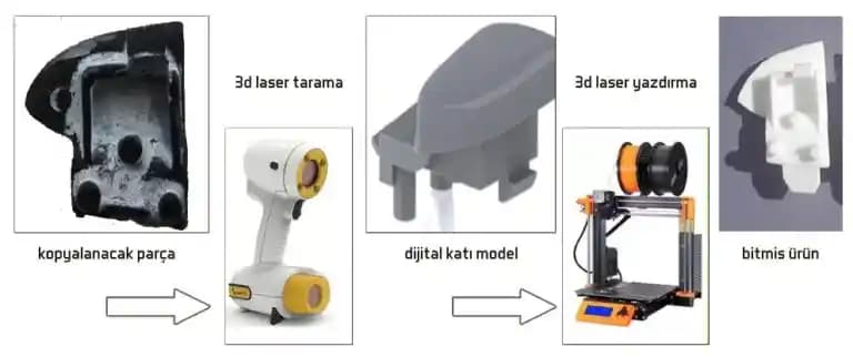 3D Yazıcılarda Entegre Devreler ve İletken Baskı Teknolojilerinin Üretim Sürecine Etkileri
