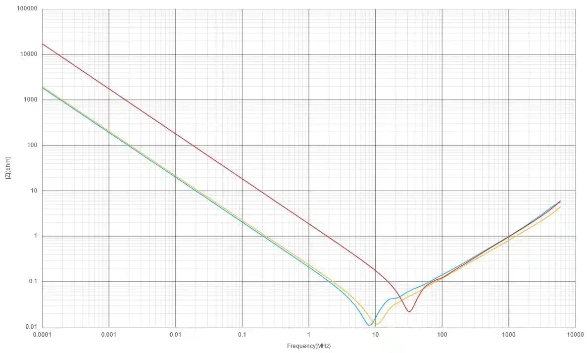 Elektronik Devrelerde Decoupling Kapasitör Seçimi: 100nF ve 1µF Kapasitörlerin Karşılaştırılması