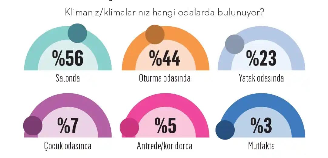 Trane ve Goodman Klima Markalarının Karşılaştırılması ve Kurulumun Performansa Etkisi