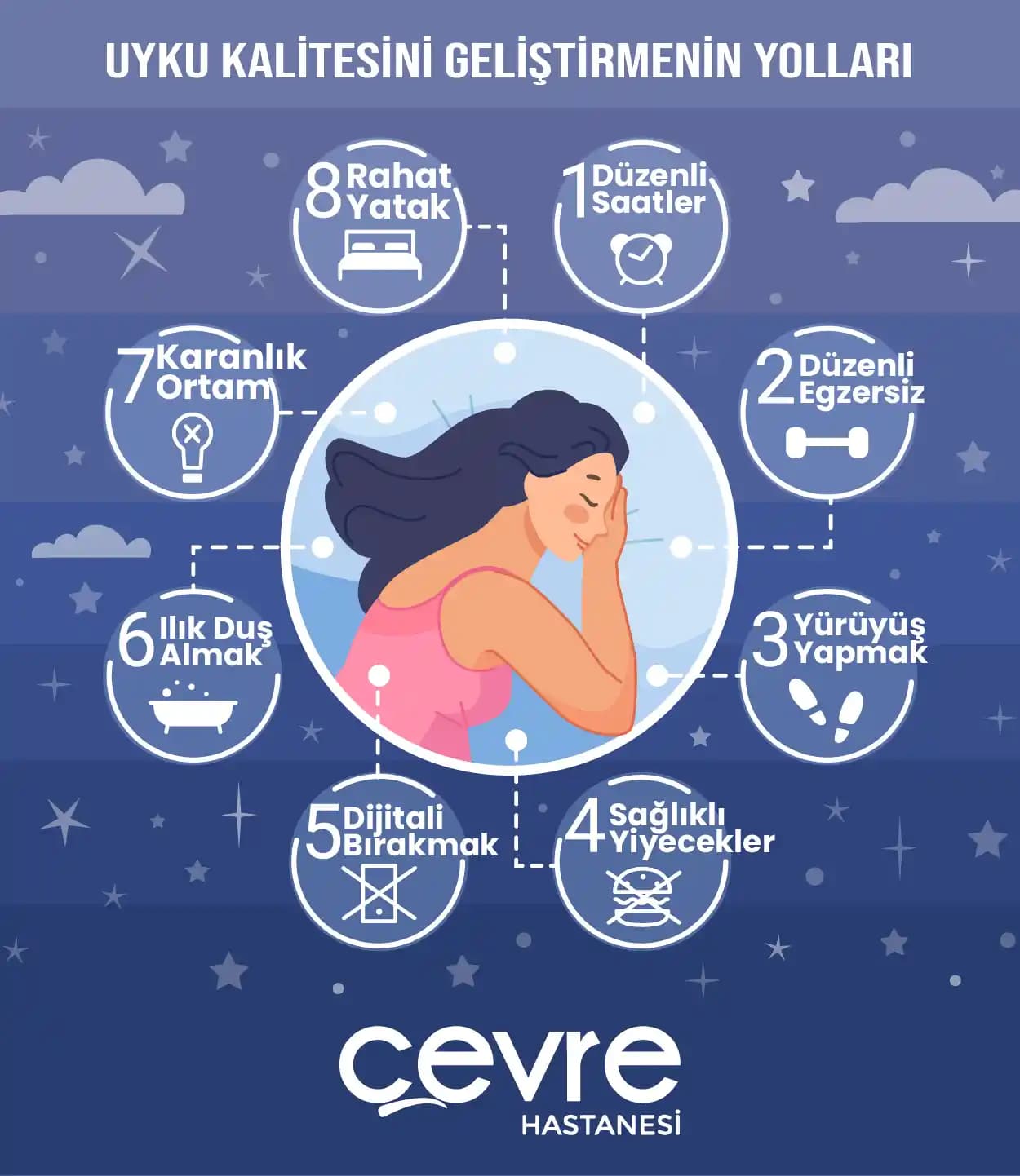 Uyku Kalitesini Artıran Ücretsiz ve Düşük Maliyetli Teknolojik Yardımcılar ve Yöntemler