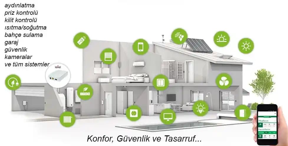 Akıllı Ev Sistemleri Kontrol Cihazları: Modern Yaşamın Konfor ve Güvenlik Anahtarı