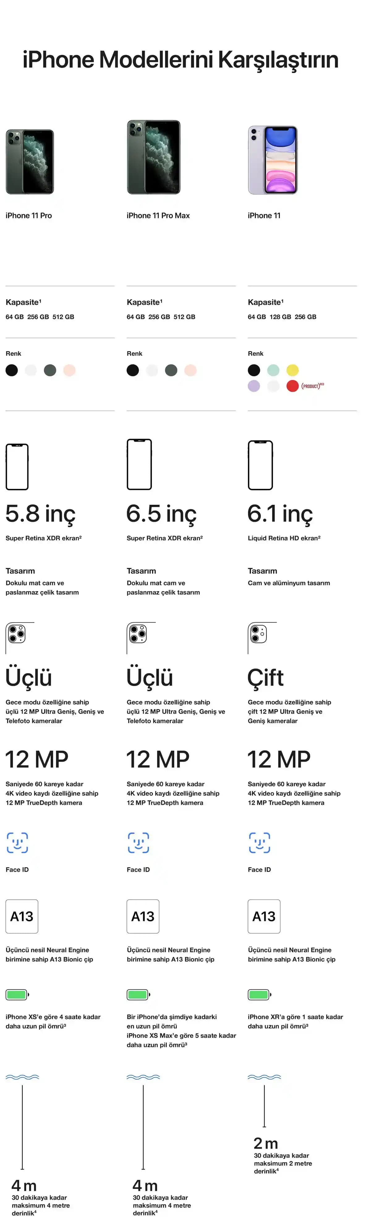 Akıllı Telefon Ekran Boyutları ve Teknolojileri: Güncel Trendler ve Seçim Kriterleri
