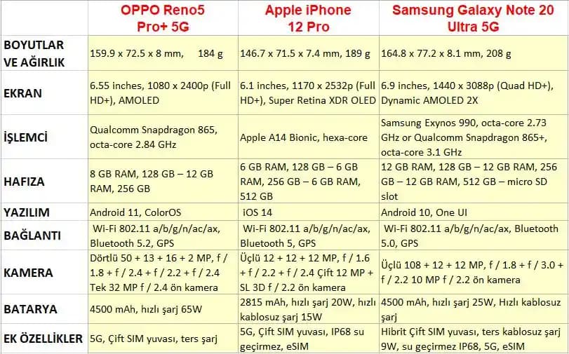Akıllı Telefonların Günlük Yaşamdaki Yeri ve Teknolojik Gelişmeler