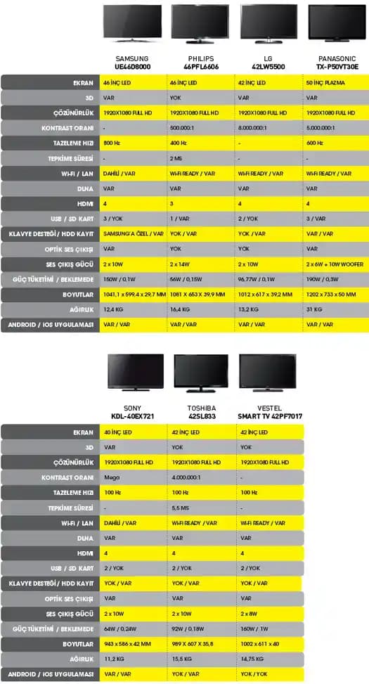 Akıllı Televizyonların Güncel Özellikleri ve Ev Yaşamındaki Rolü