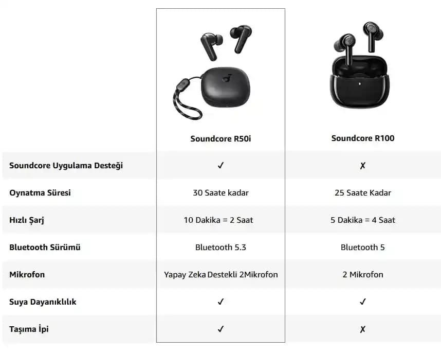 Anker Soundcore R50i Kablosuz Kulaklık Özellikleri ve Karşılaştırması