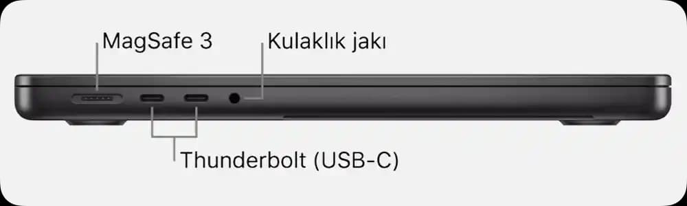 Apple MacBook Pro M4 Modeli: Teknik Özellikler ve Kullanım Alanları Analizi