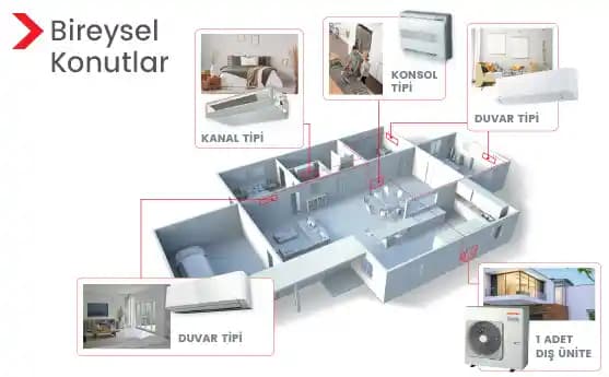 Çok Sistemli Klimalar: Enerji Verimliliği ve Konfor Sağlayan Modern Çözümler