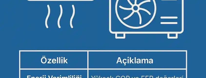 Ekonomik ve Güçlü Klima Çözümleri: Enerji Verimliliği ve Performans Dengesi