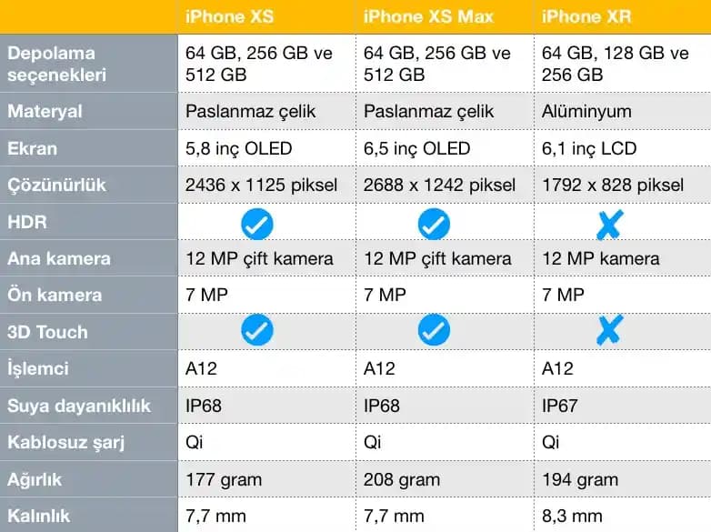 Elektronik Cihazlarda Ekran Boyutu ve Özellikleri: Güncel Trendler ve Seçim Kriterleri