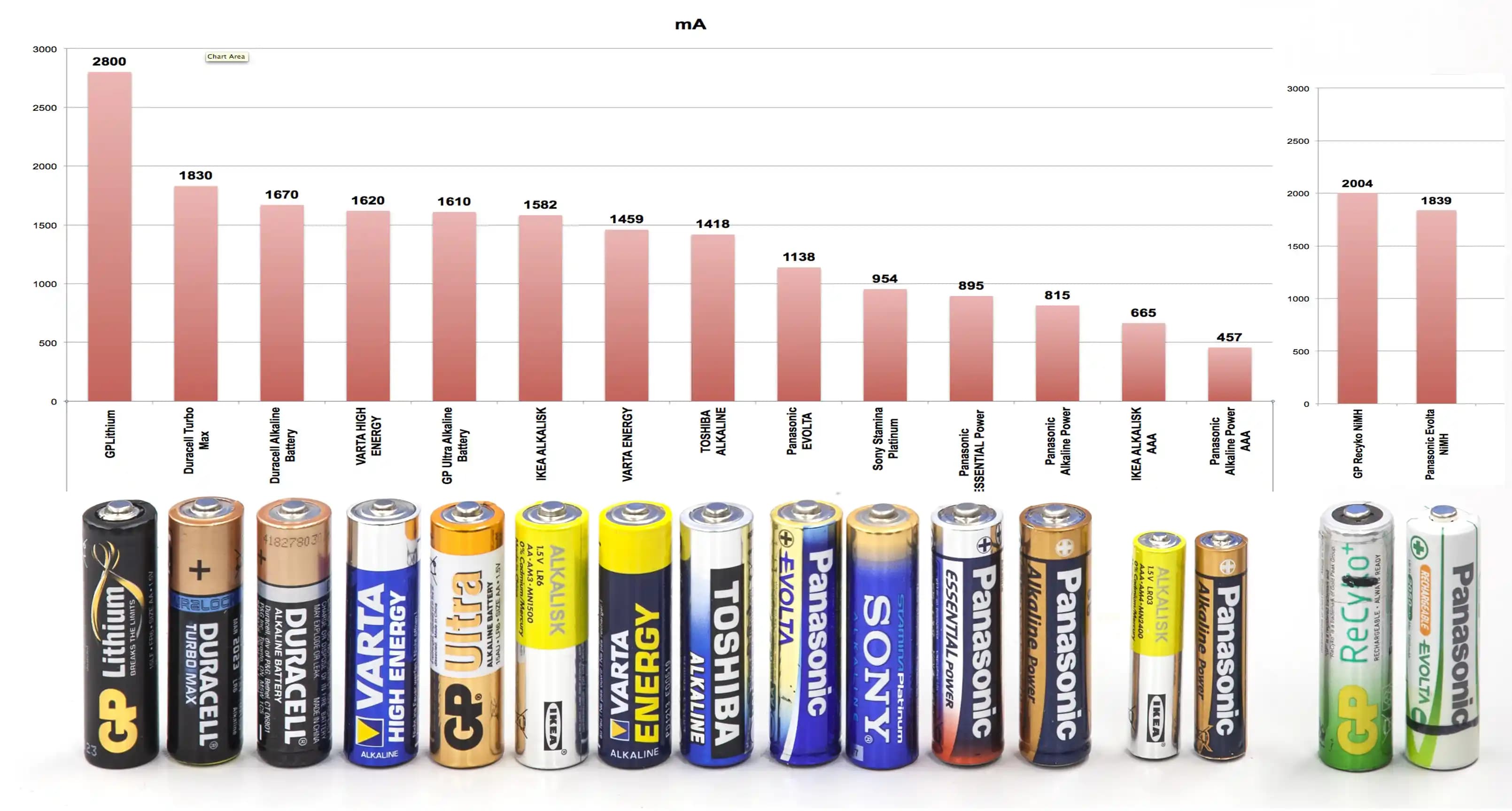 Elektronik Cihazlarda Pil Kapasiteleri ve Teknolojik Gelişmeler Trendleri