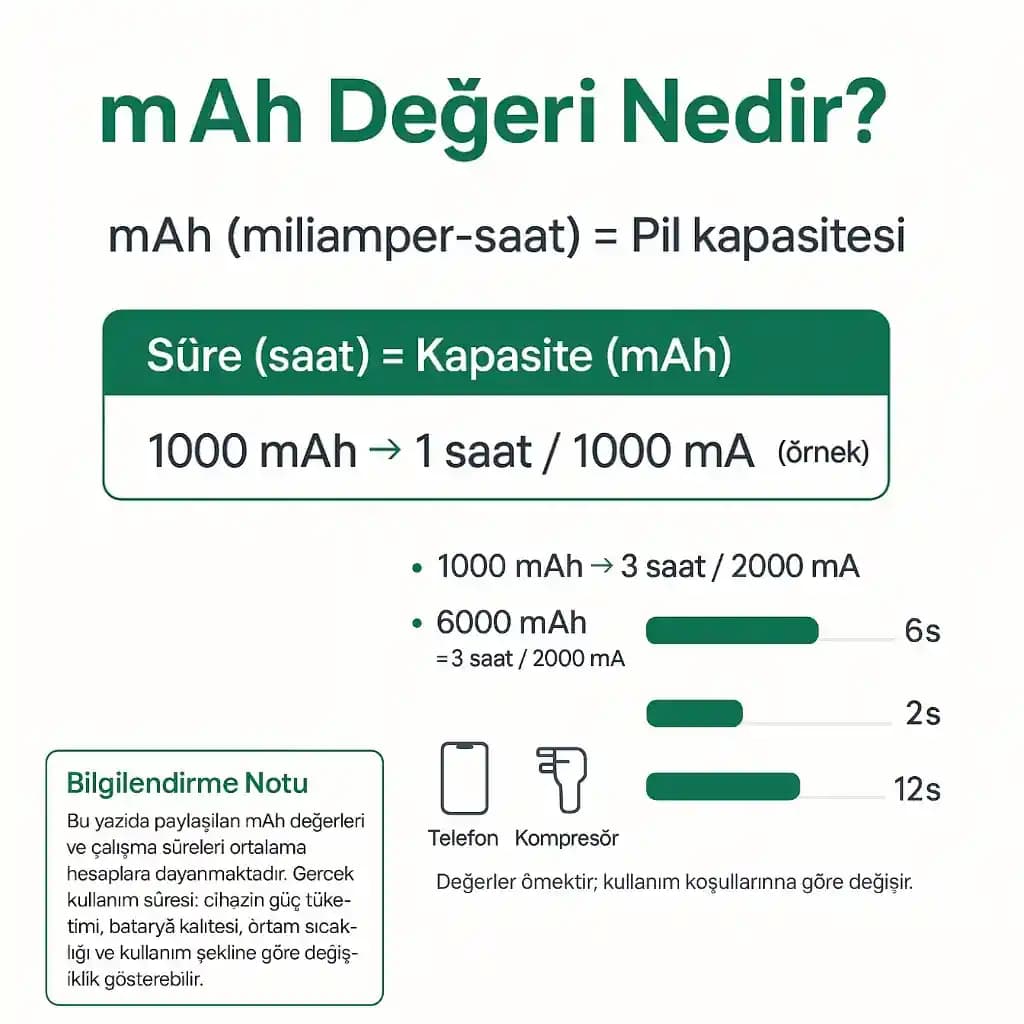 Elektronik Cihazlarda Pil Kapasitesi Değerlendirmesi ve Güncel Teknolojiler