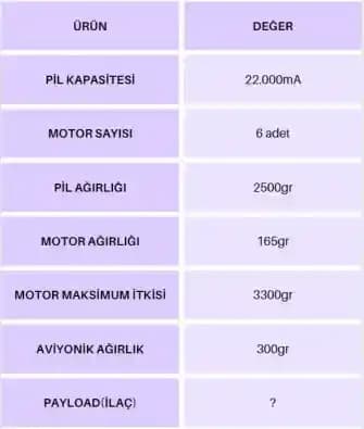 Elektronik Cihazlarda Pil Kapasitesinin Önemi ve Gelecekteki Gelişmeler