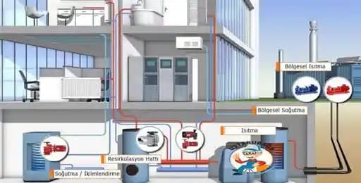 Elektronik Sistemlerde Sürdürülebilirlik ve İklimlendirme Teknolojilerinde Güncel Gelişmeler