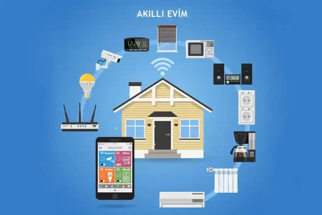 Elektronik ve Ev Teknolojilerinde Yenilikler: Konfor, Enerji Verimliliği ve Sürdürülebilirlik