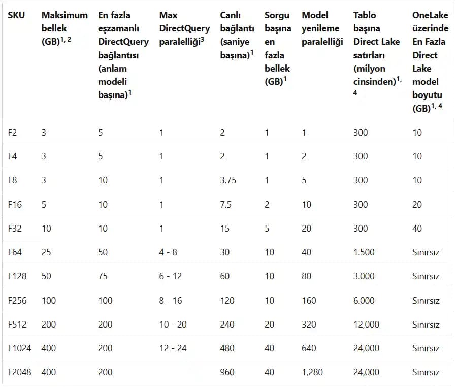 Elektronik ve Gadget Ürünlerde Performans ve Kapasite Analizi Yöntemleri ve Güncel Gelişmeler