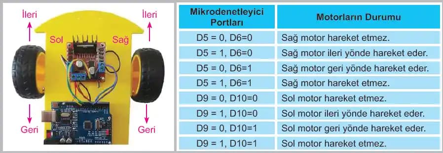 Elektronik ve Mekanik Bileşenlerin Robotik El Teknolojilerindeki Rolü ve Güncel Uygulamaları